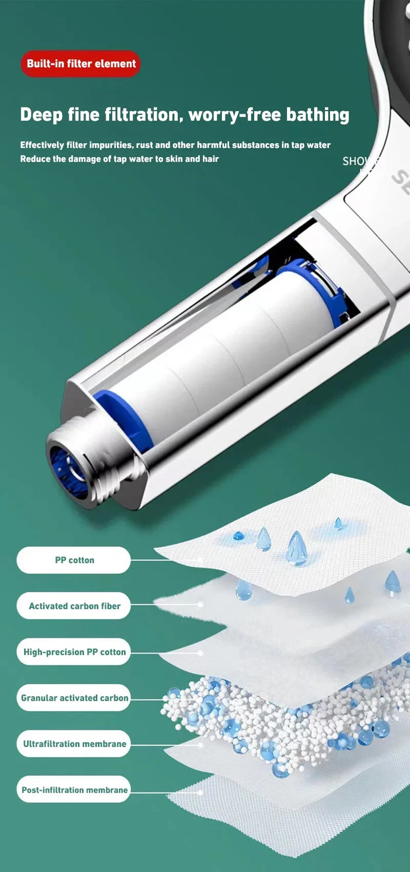 New 13cm Large Panel Shower Head Adjustable 3 Modes High Pressure Massage Shower Head Filter Element Bathroom Accessories