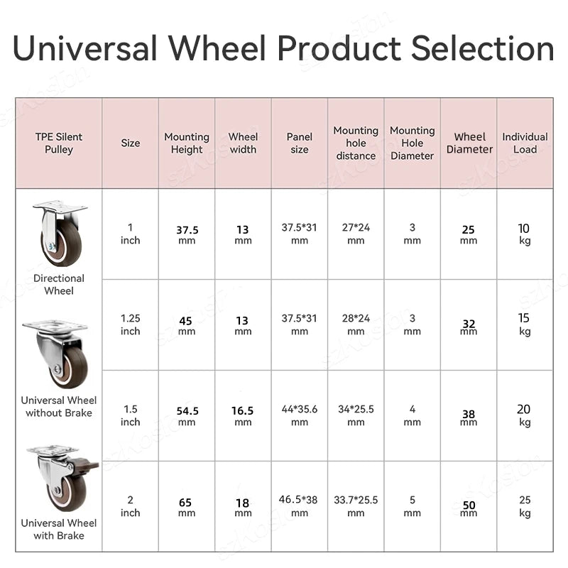 1-2 inch Casters Set of 4 Rubber Small Caster Wheels for Heavy Duty Furniture Cabinets Mini Castors No Noise Smooth Swivel Wheel